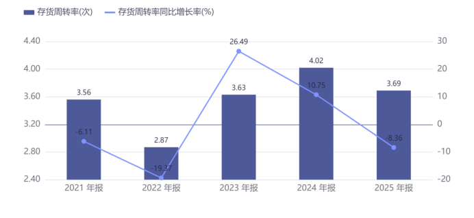 业绩三连增，顺络电子用投入博未来