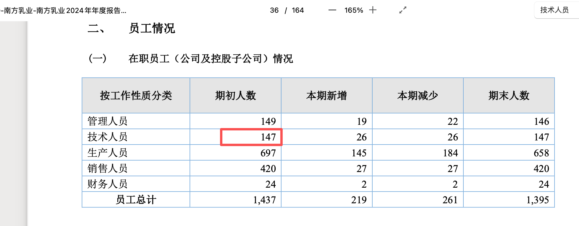 南方乳业冲刺北交所：募资缩水4成，员工岗位属性乱套｜IPO观察