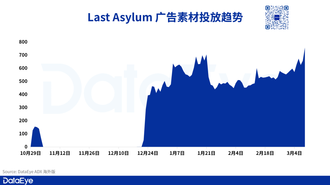 三七互娱新SLG不到一个月破1600万：买量开始讲“拯救世界”故事？