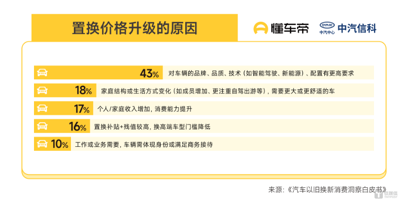 2025年以旧换新数据出炉：81%燃油车用户换车转向新能源