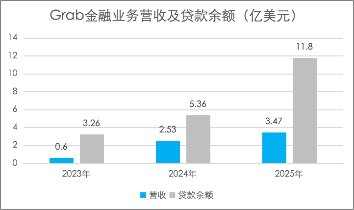 网贷生死劫：新老玩家急需出海放贷