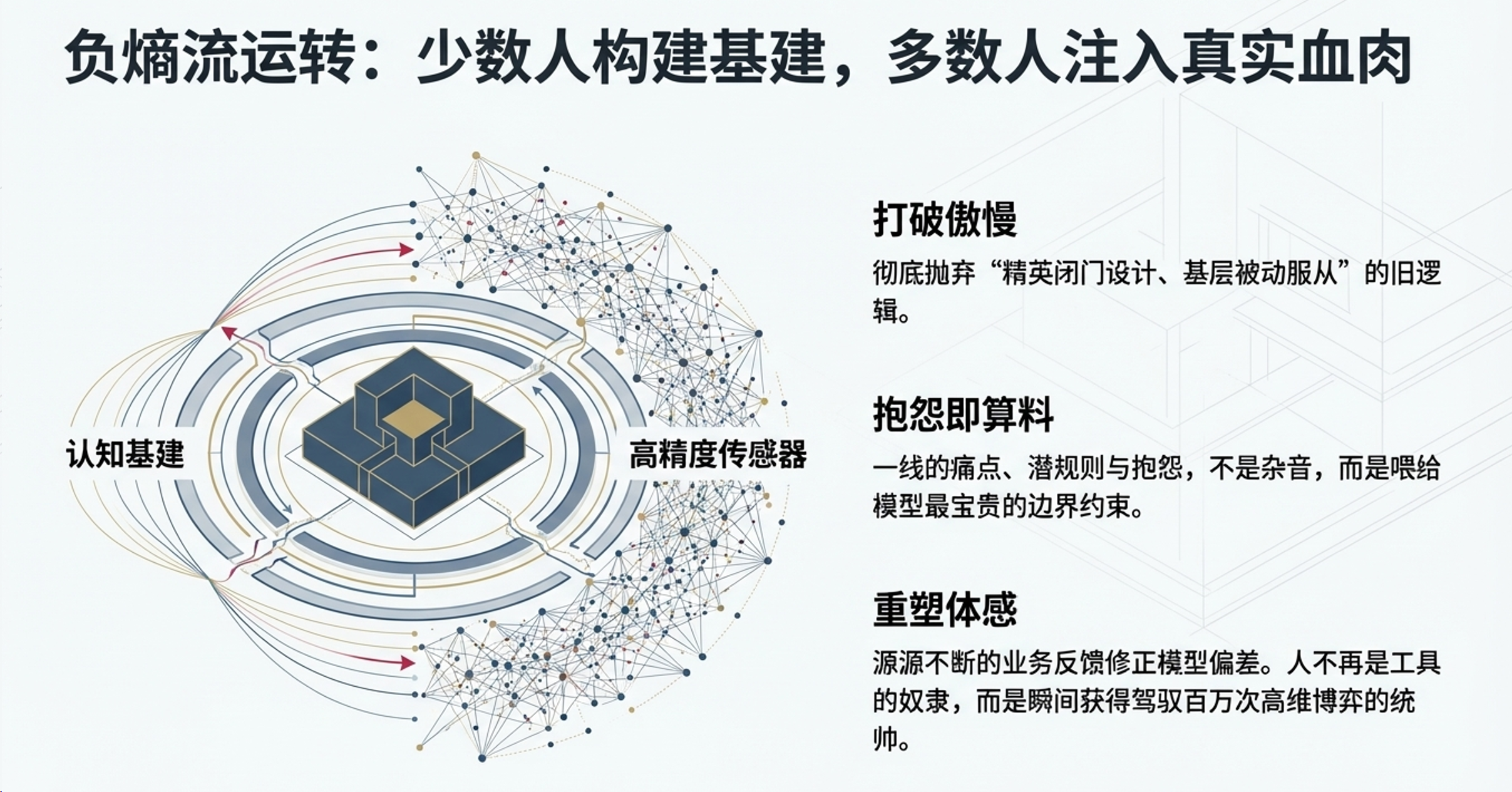 供应链管理数智化的残酷真相：99%的失败，与那1%的“唯一解”
