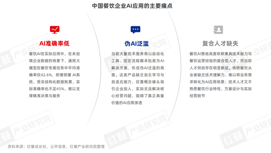 中国餐饮AI应用研究2026：餐饮AI加速变革，驱动行业“智能”跃迁