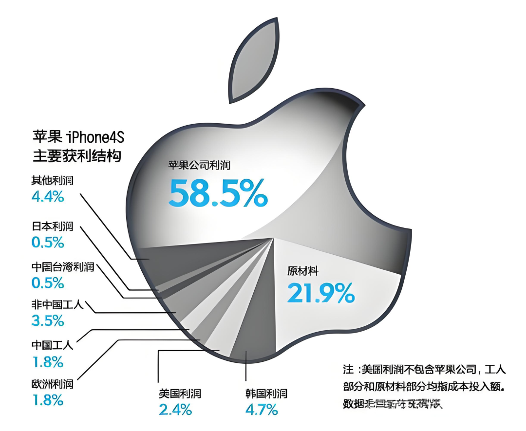 黄仁勋的那句预言 ，真的在苹果税上应验了