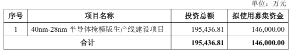 募资14.6亿攻坚高端掩模版，龙图光罩能否打破业绩僵局？｜看财报