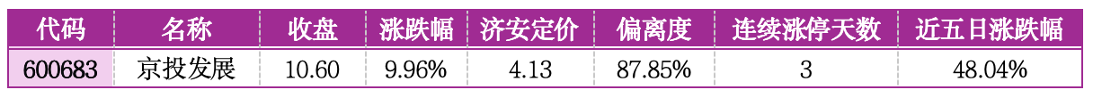 价值判断：涨停板的投资机会和风险提示（3月17日）｜证券市场观察