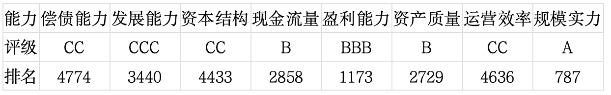 上市公司TOP5济安评估（2月24日至2月27日）｜上市公司观察