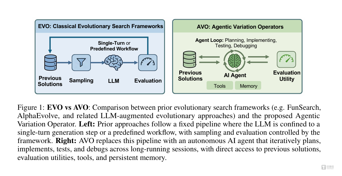 英伟达23人梦之队，让AI用7天干翻了自己的GPU专家