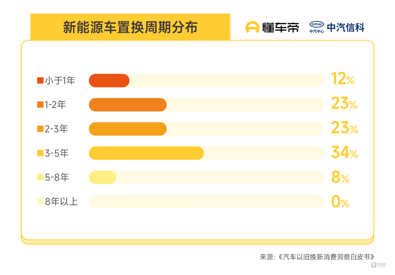 2025年以旧换新数据出炉：81%燃油车用户换车转向新能源