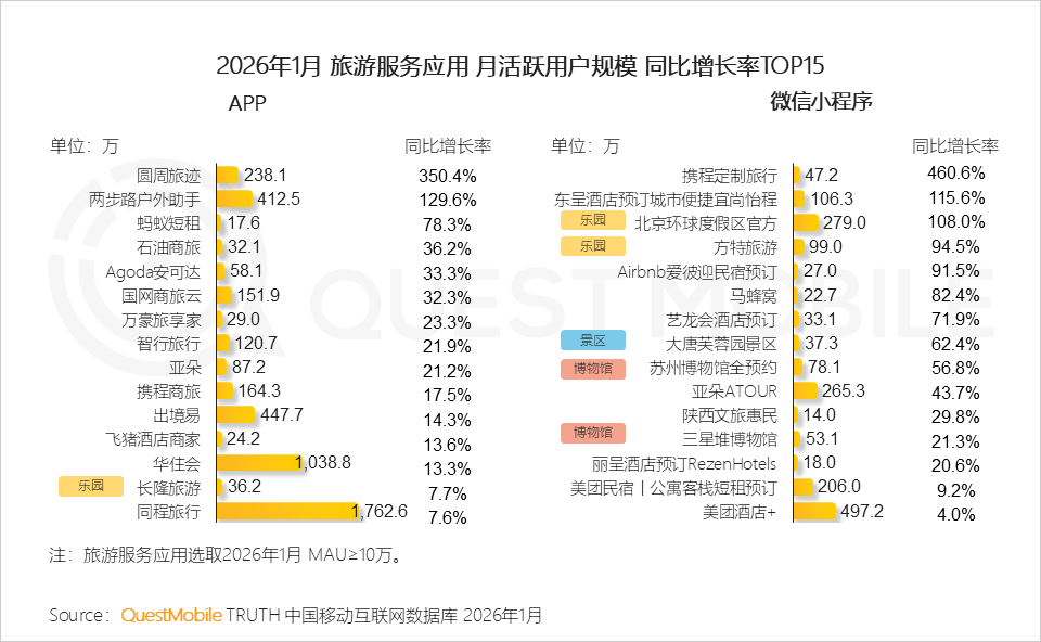 冬日经济洞察报告：从冰雪到冲浪，冬日旅游释放消费动能，年轻人与老年人成为绝对主力
