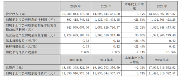 图源：公司公告