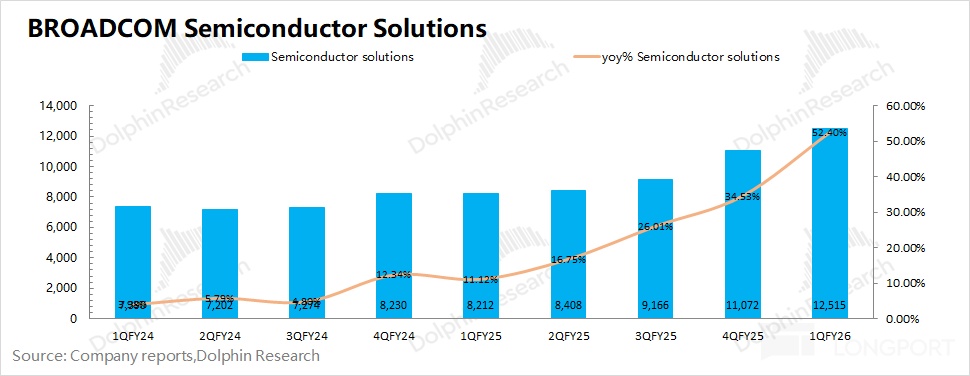 博通 AVGO：AI 火力全开，英伟达对头更飒？