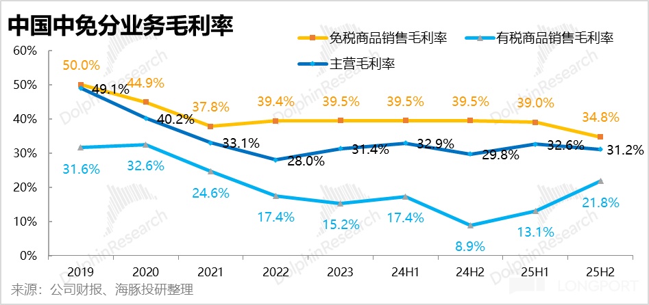 海南封关顺风起，中国中免能成为 “风口上的猪” 吗？