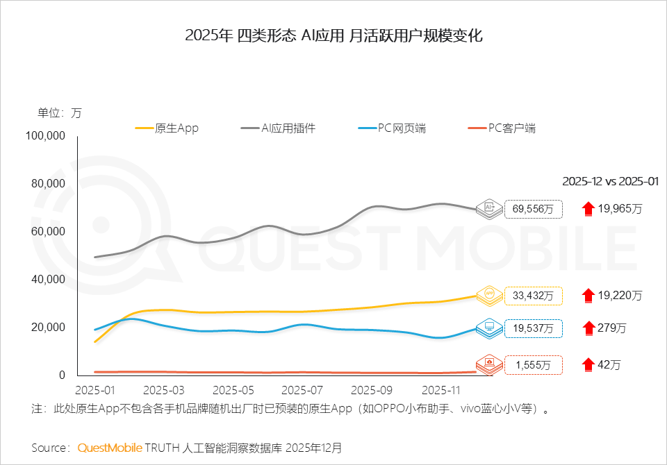 2025年AI应用层发展核心报告：原生App巨头筑墙，新锐破局，AI入口争夺战持续