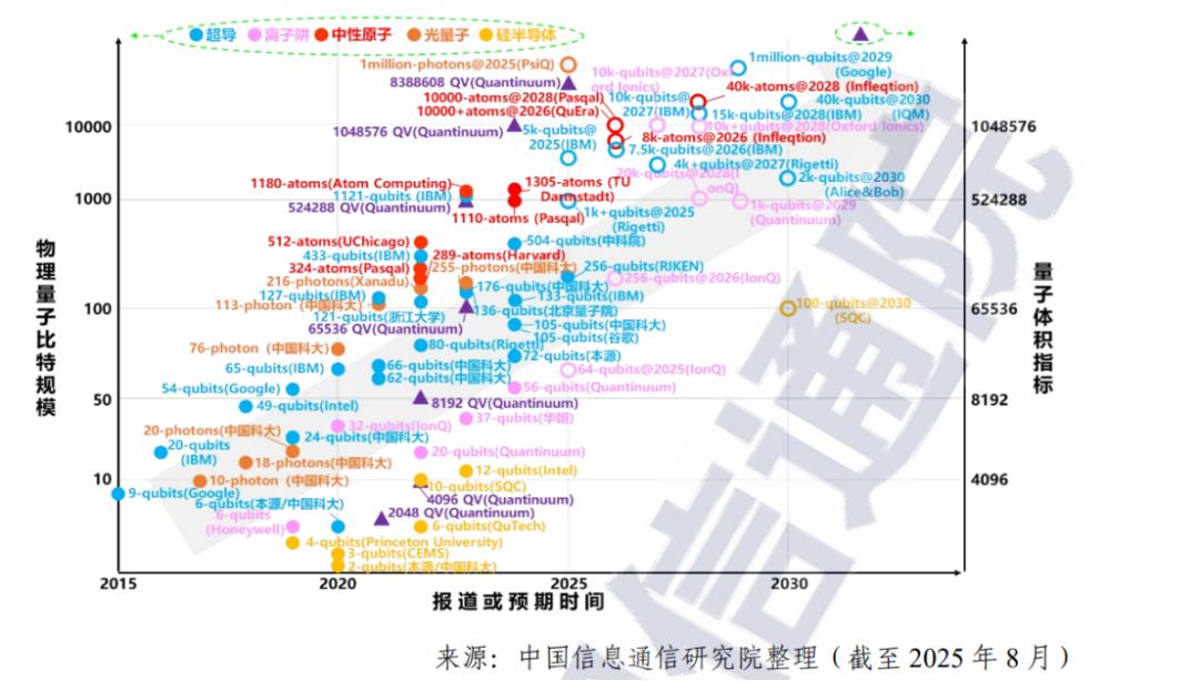 量子芯片会不会是下一个“原子弹”？