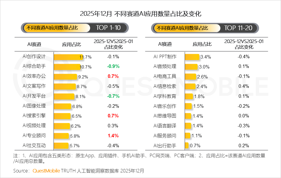 2025年AI应用层发展核心报告：原生App巨头筑墙，新锐破局，AI入口争夺战持续