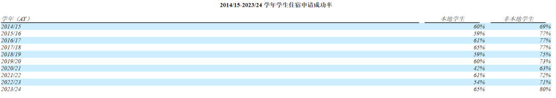 9名员工管理149间客房，要IPO了：本土酒管如何抄作业？