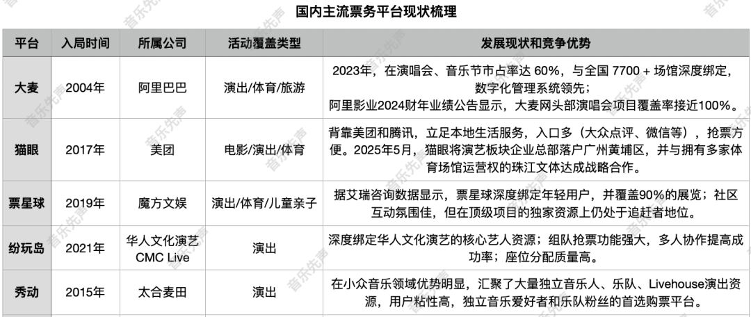 腾讯音乐入局票务，鹅票票能“上桌”吗？