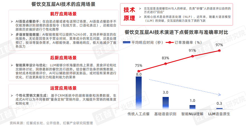 中国餐饮AI应用研究2026：餐饮AI加速变革，驱动行业“智能”跃迁