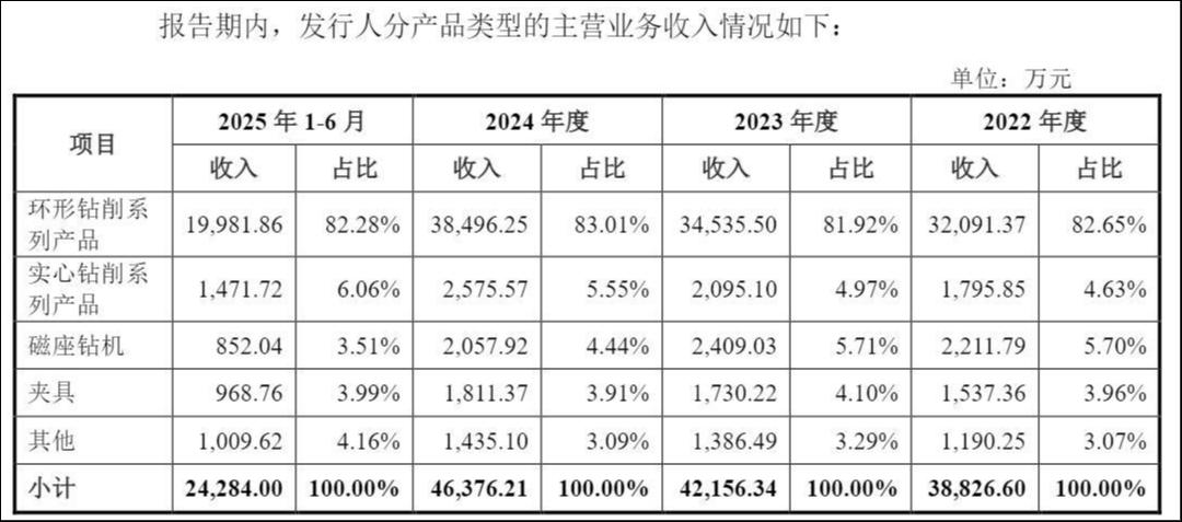 行业天花板低、议价能力孱弱，欣兴工具对赌压身背水一战 | IPO观察