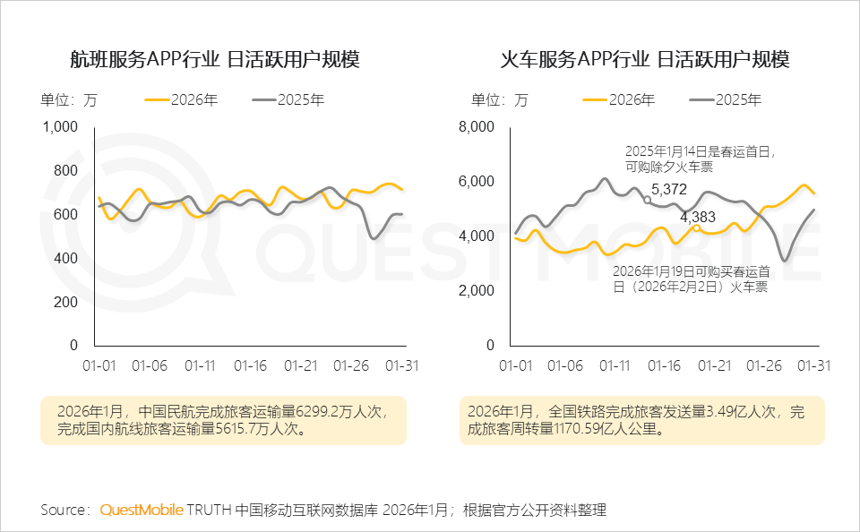 冬日经济洞察报告：从冰雪到冲浪，冬日旅游释放消费动能，年轻人与老年人成为绝对主力