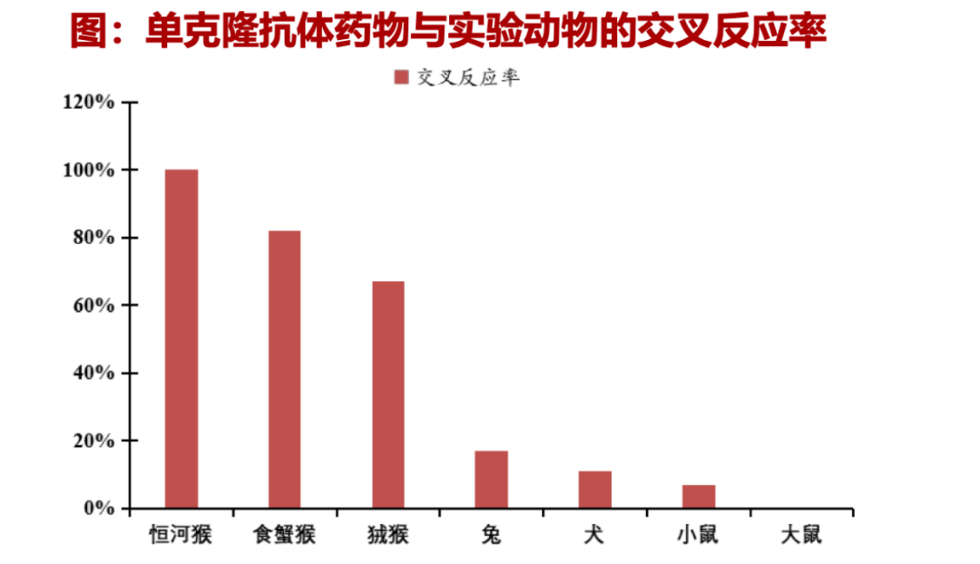 实验猴为什么总是不够用
