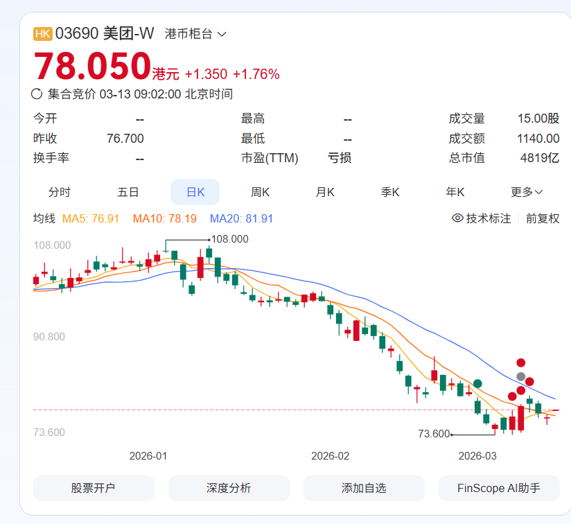 外卖大战一周年：硝烟和补贴都没了，只剩不够AI的美团