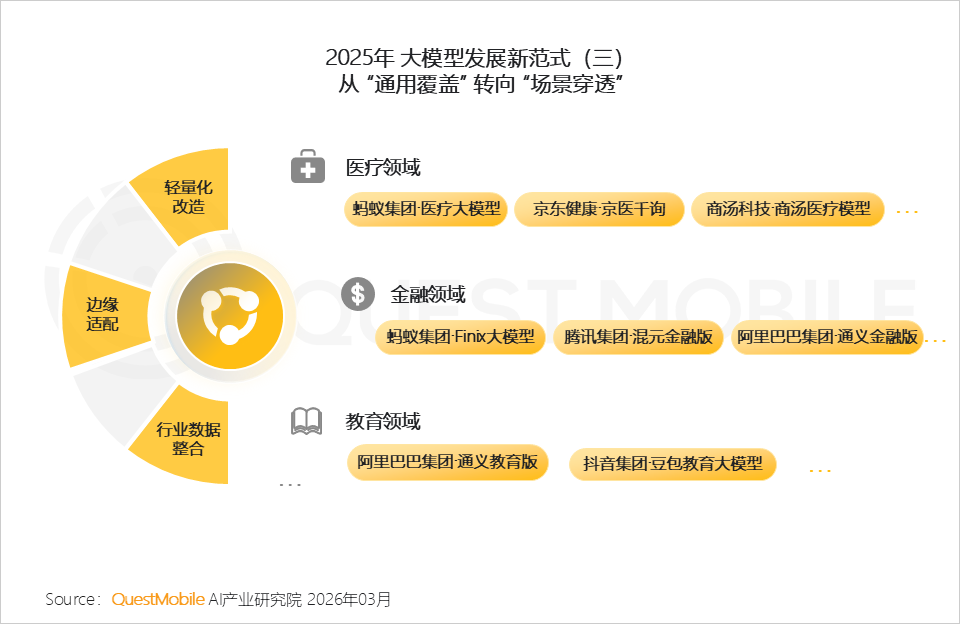 2025年AI应用层发展核心报告：原生App巨头筑墙，新锐破局，AI入口争夺战持续
