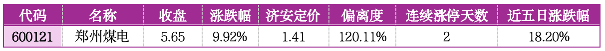 价值判断：涨停板的投资机会和风险提示（3月13日）｜证券市场观察
