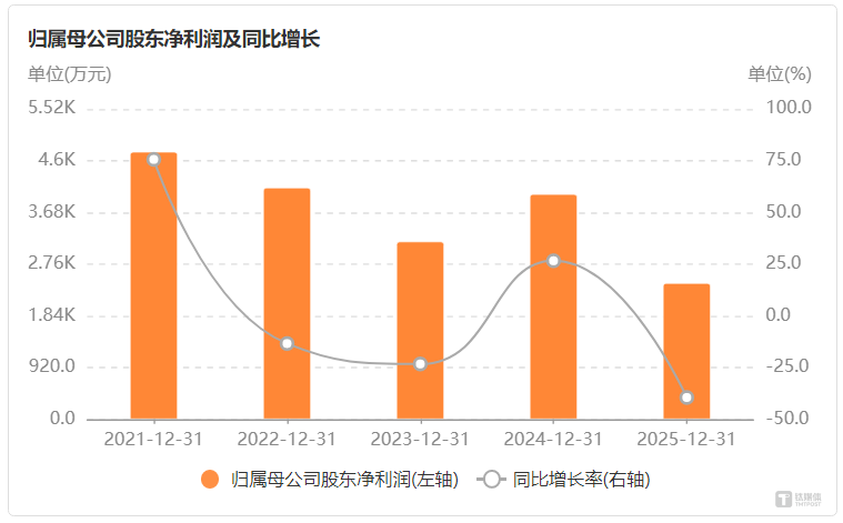 10亿商誉背后，华海诚科豪赌高端化｜看财报