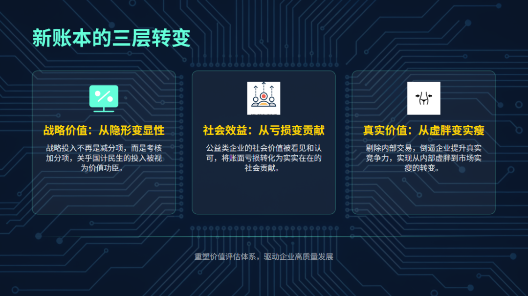 告别规模崇拜：央企考核新账本如何重估几十万亿国资？