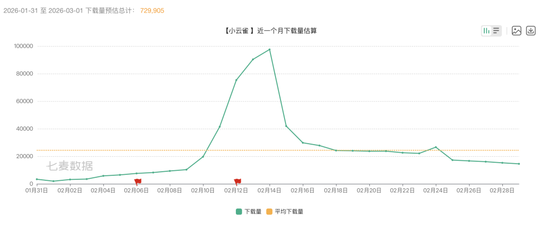 小云雀会成为字节的Higgsfield吗