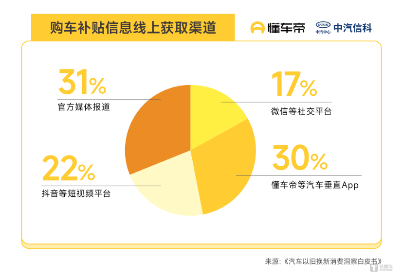 2025年以旧换新数据出炉：81%燃油车用户换车转向新能源