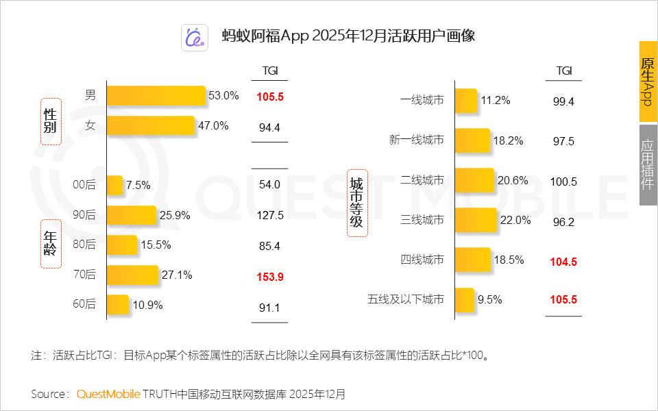 2025年AI应用层发展核心报告：原生App巨头筑墙，新锐破局，AI入口争夺战持续