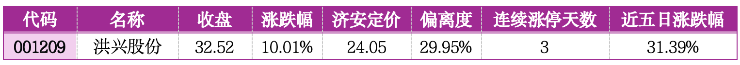 价值判断：涨停板的投资机会和风险提示（2月27日）｜证券市场观察