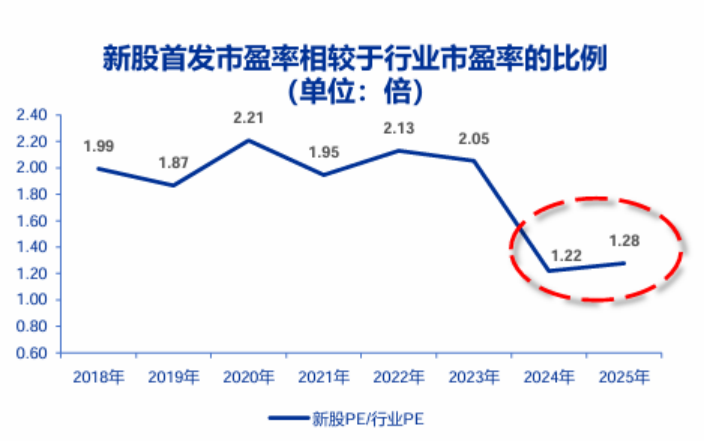 抱歉，投资人想靠港股IPO上岸依然很难