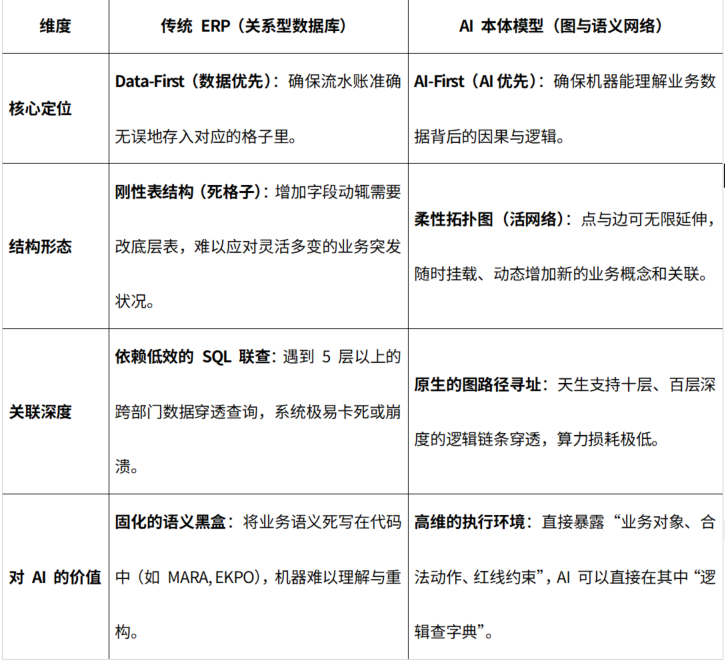 让“龙虾”等真正可控的必经之路