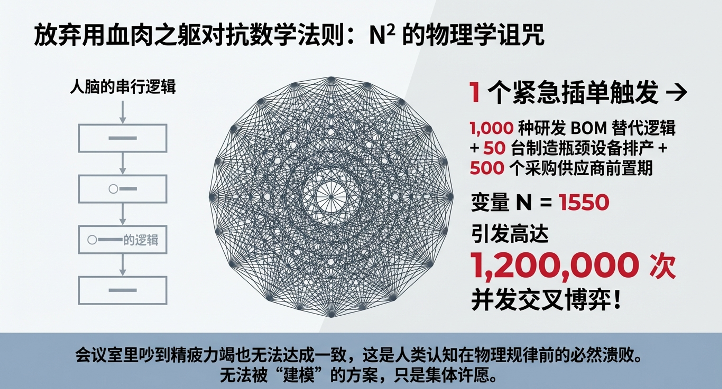 供应链管理数智化的残酷真相：99%的失败，与那1%的“唯一解”