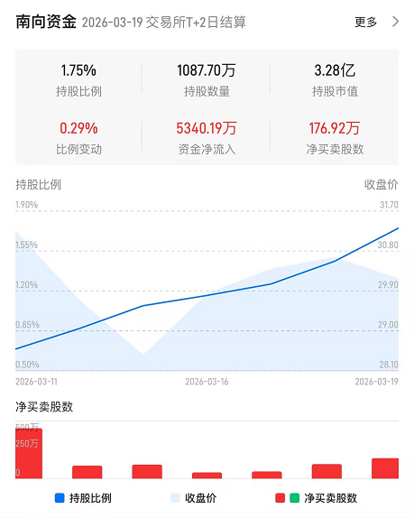 增长强劲提速：乐舒适2025年利润大增27%，产品量价齐升驱动收入增长25%