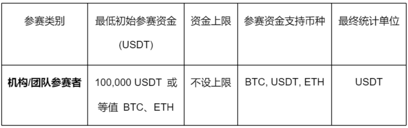 实战定义价值：Digital Quant 2026 官方赛则发布