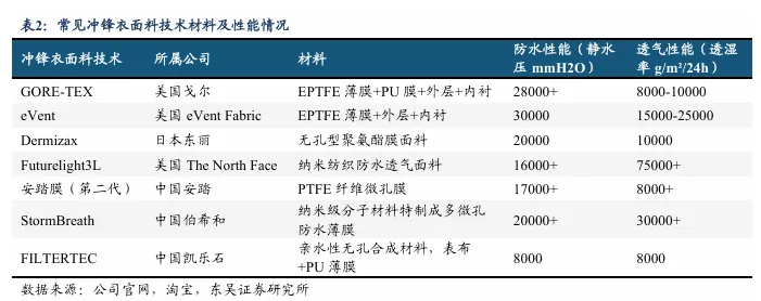 被“网暴”的聚酯纤维，“穷人”要为它正名
