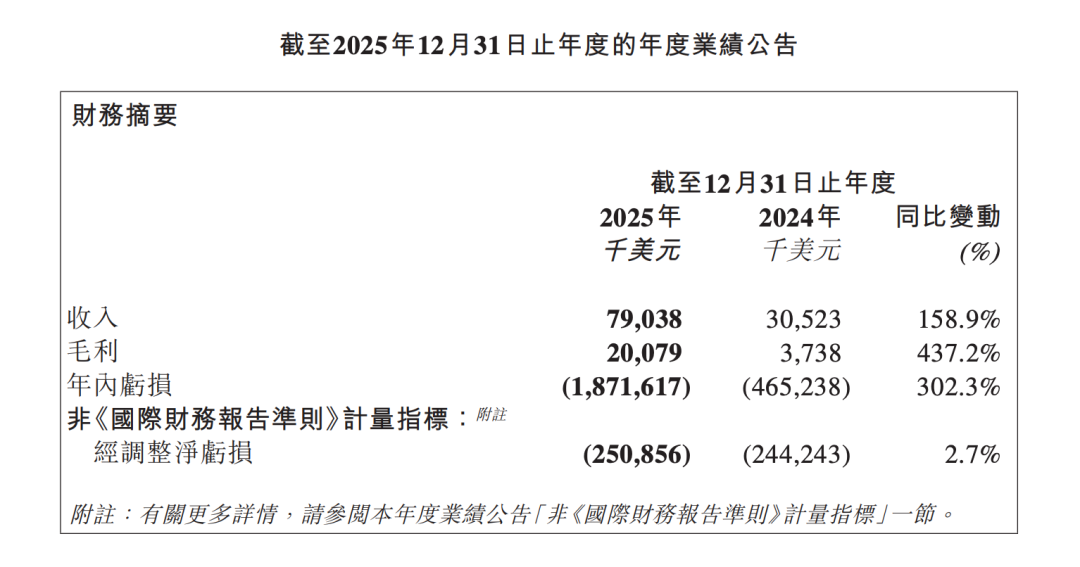 OpenClaw 越红火，MiniMax 们越开心