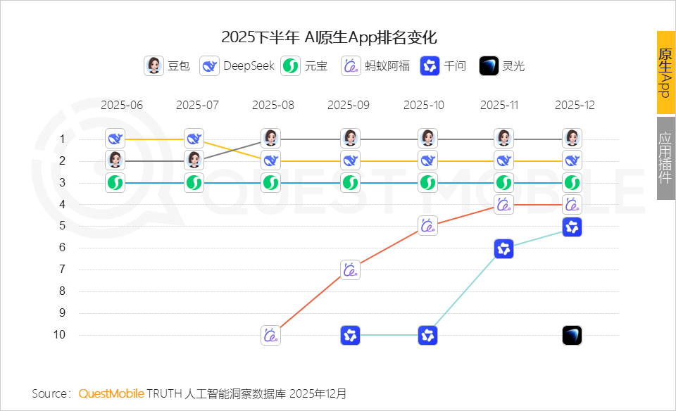 2025年AI应用层发展核心报告：原生App巨头筑墙，新锐破局，AI入口争夺战持续