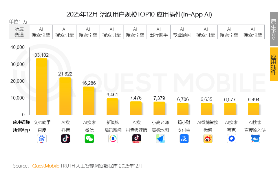 2025年AI应用层发展核心报告：原生App巨头筑墙，新锐破局，AI入口争夺战持续