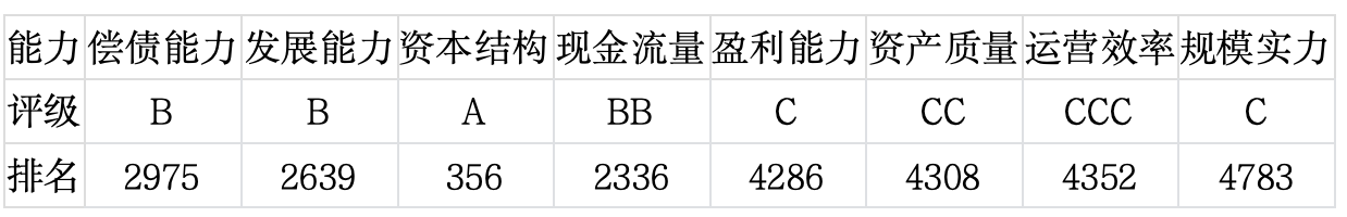 上市公司TOP5济安评估（2月24日至2月27日）｜上市公司观察