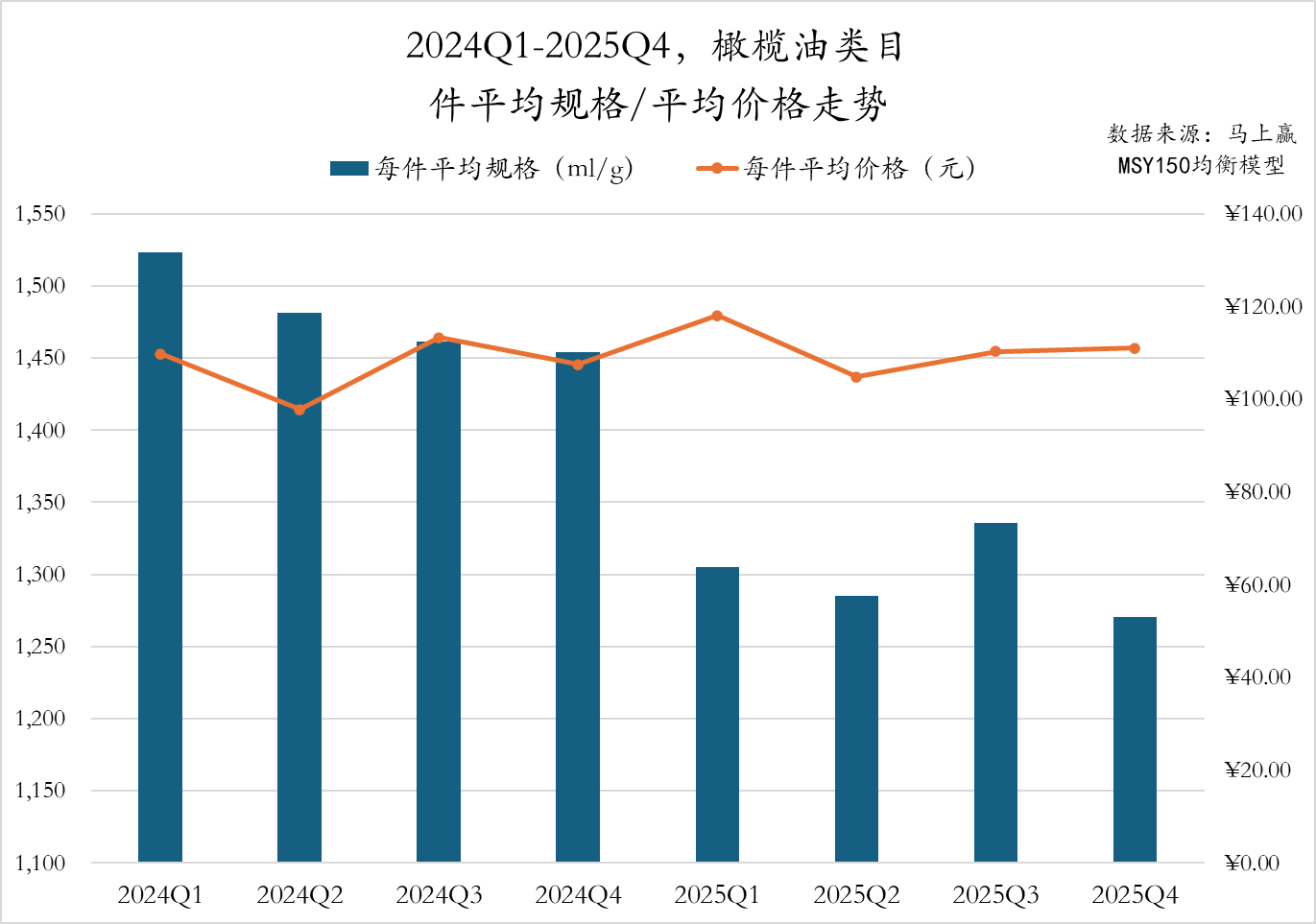 2025Q4调味品市场回顾