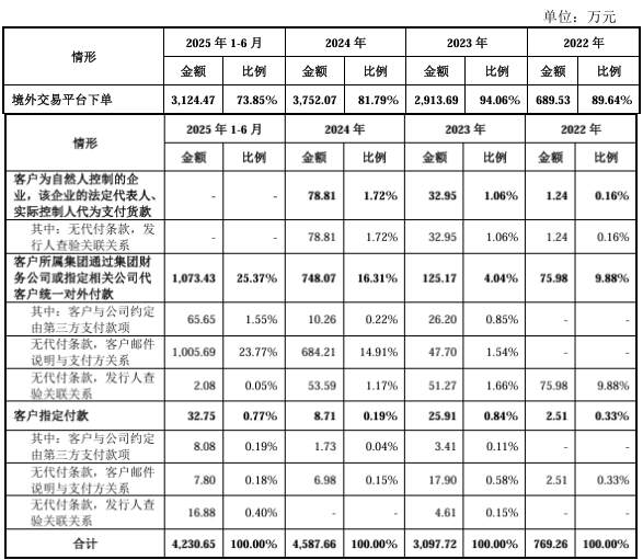 百英生物闯关北交所：毛利率“反常”、大客户“换血”，收入准确性遭两轮拷问丨IPO观察