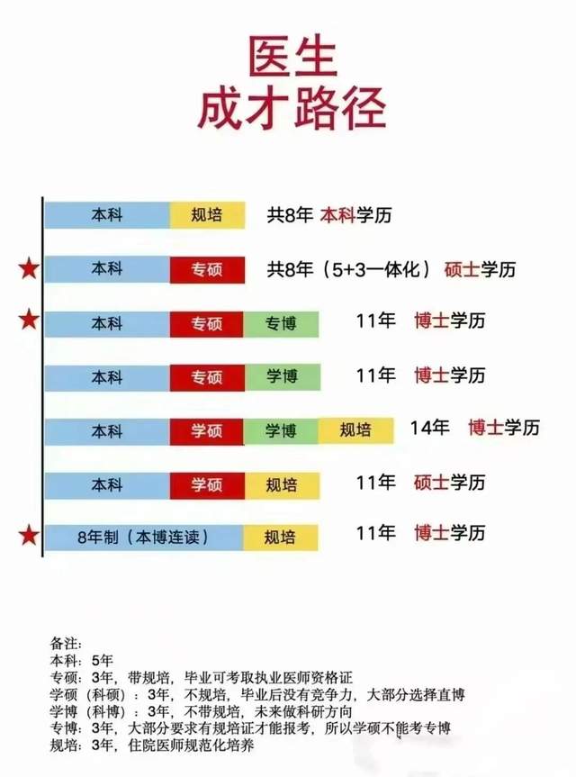 中医考证生意火爆：有人花五万挂名，只为一张证