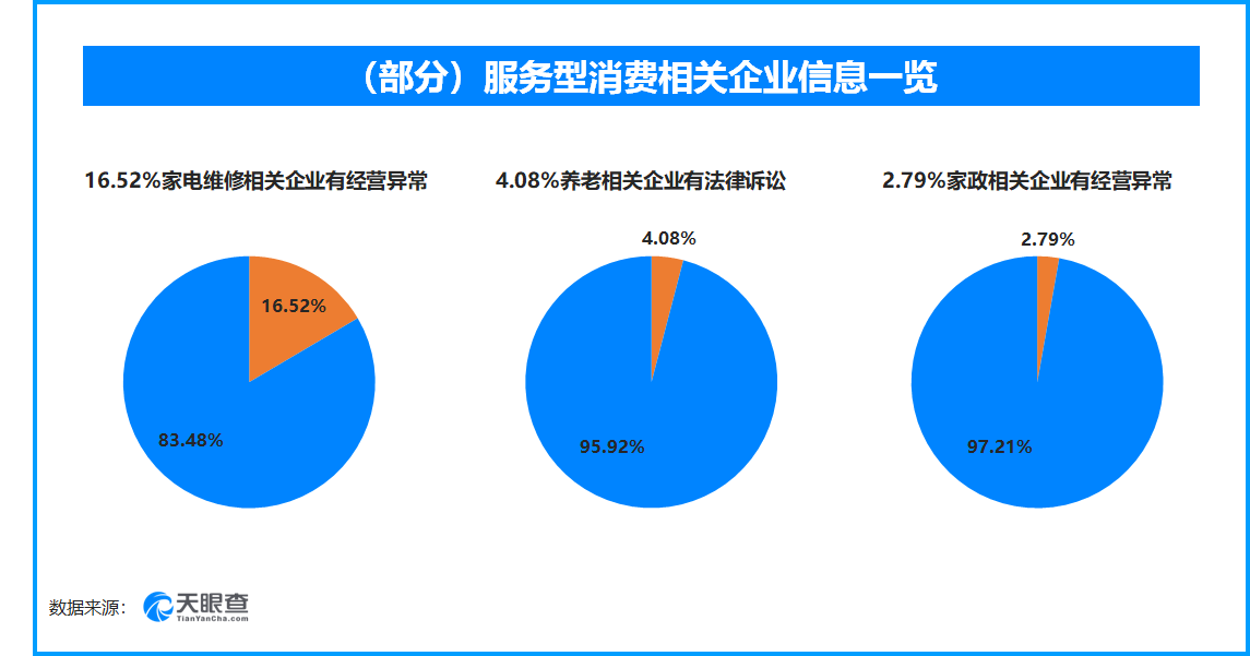2026年3·15消费安全预警：当新消费浪潮遭遇信任裂谷