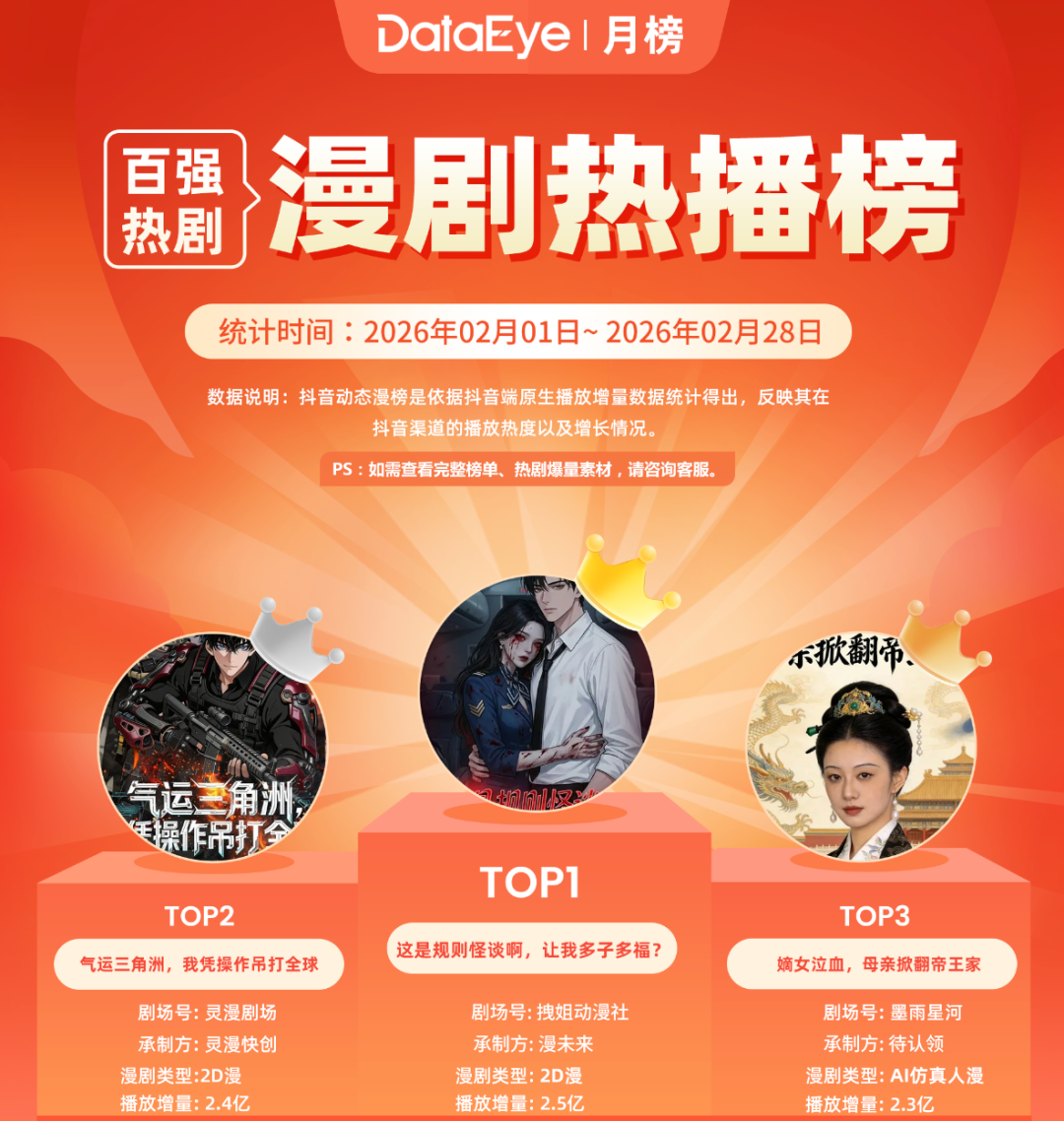 广州厂商入局、湖南“游戏一哥”试水，AI漫剧+游戏成新打法，成效如何？